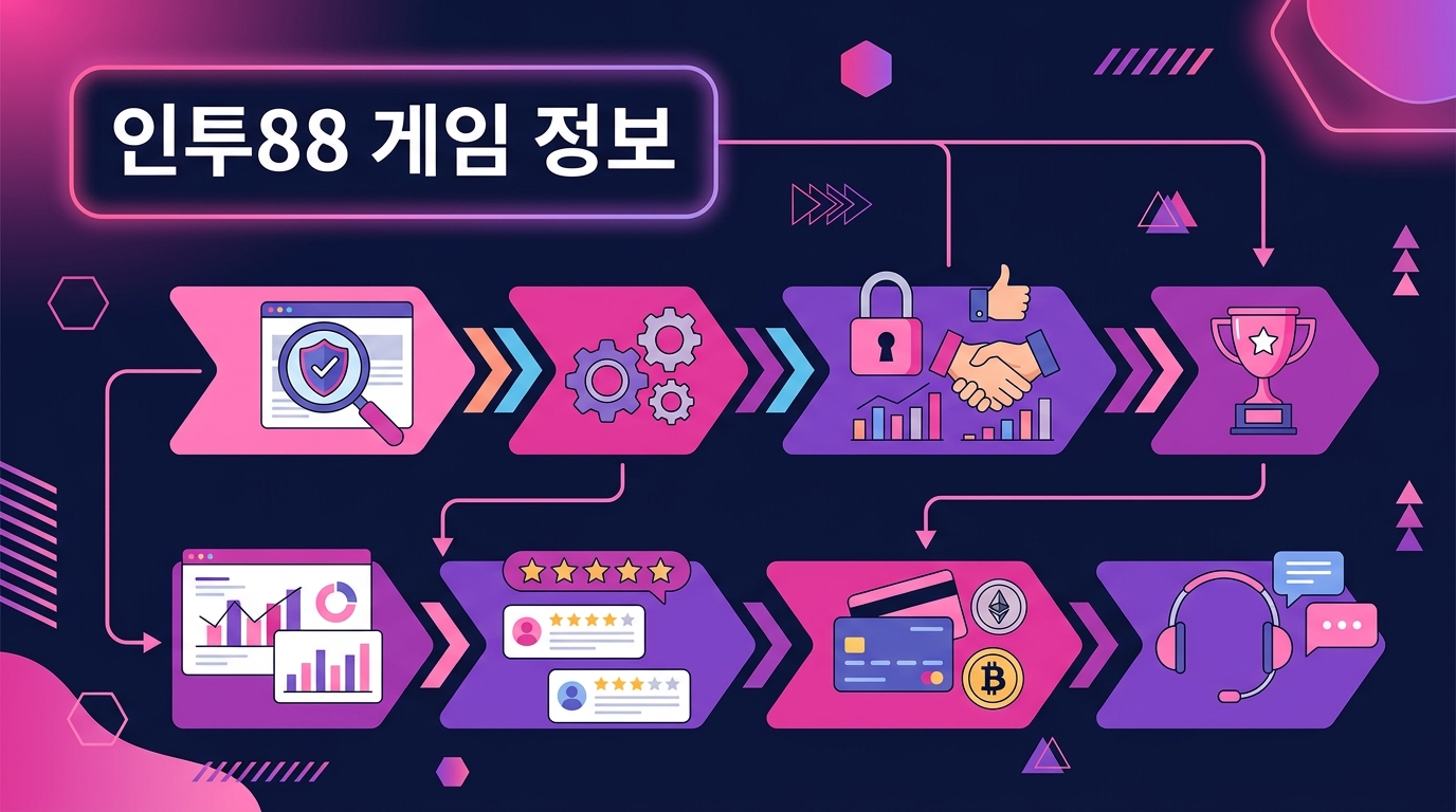 인투88 게임 정보