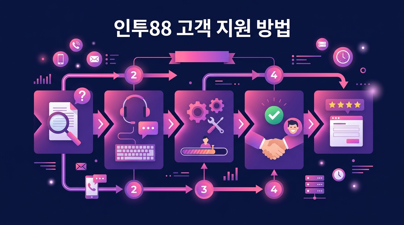 인투88 고객 지원 방법