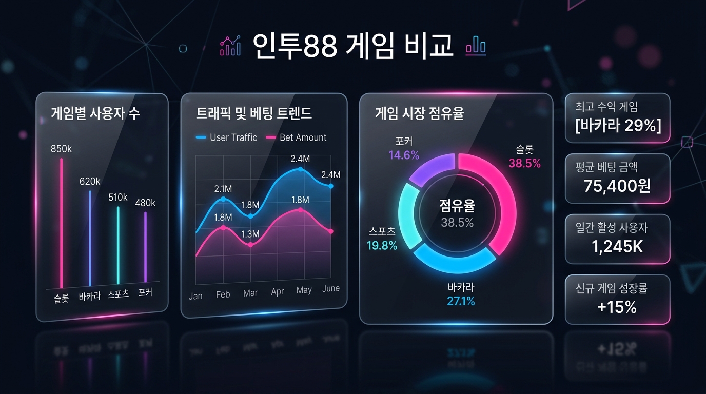 인투88 게임 비교