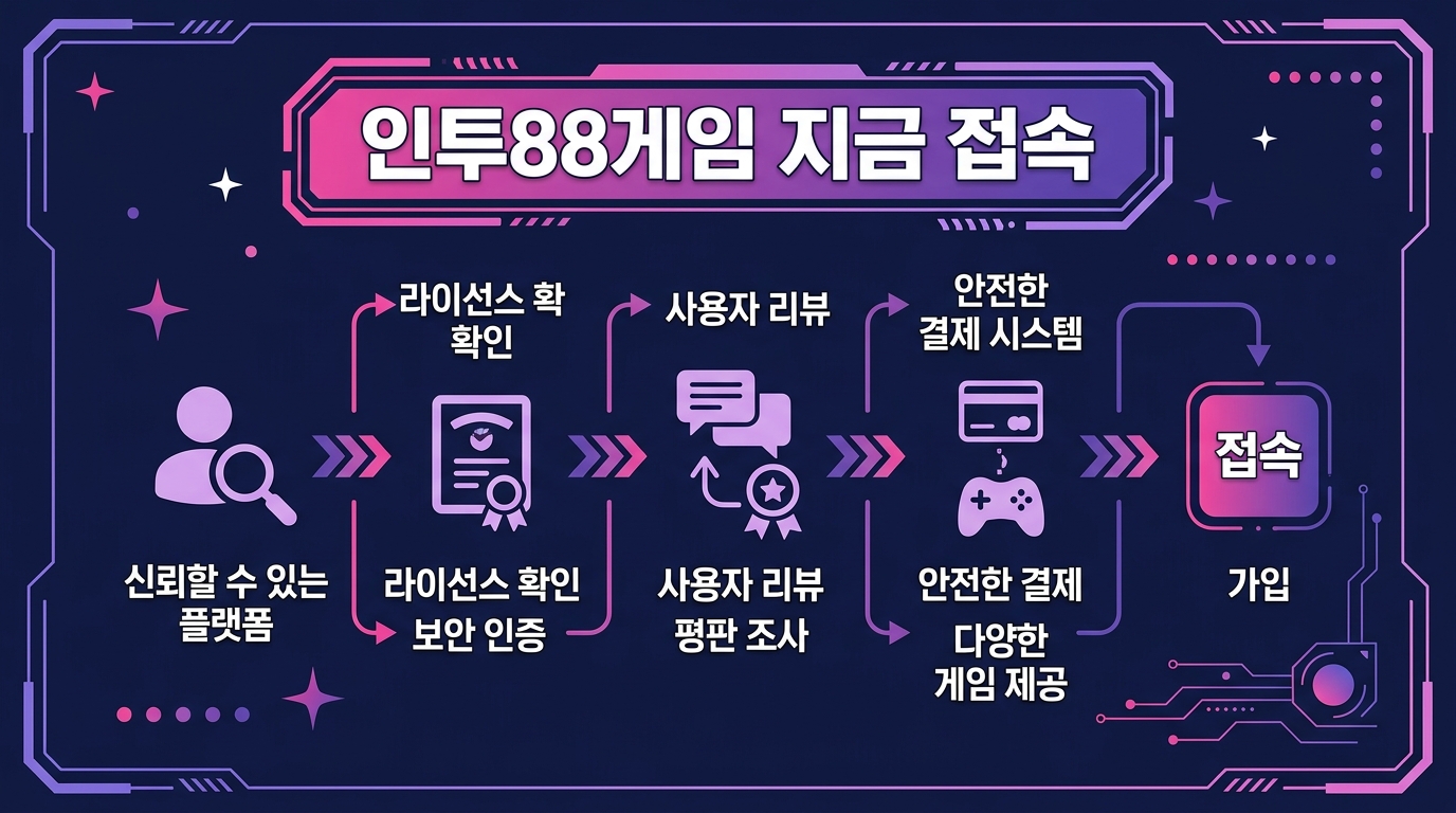 인투88게임 지금 접속