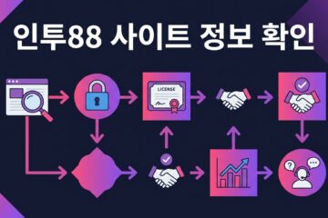 인투88 사이트 정보 확인