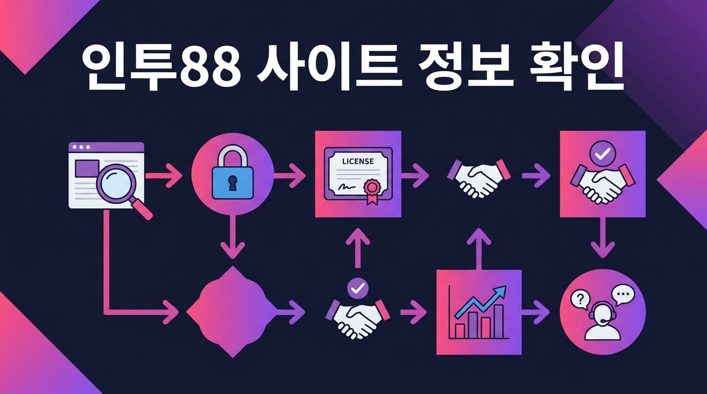 인투88 사이트 정보 확인